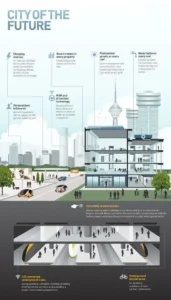 “Data-driven architecture flow diagram”